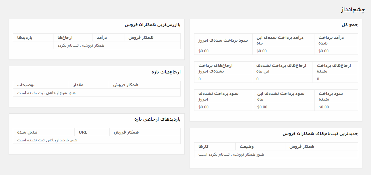 دانلود افزونه ووکامرس همکاری در فروش AffiliateWP فارسی نسخه 2.8.2