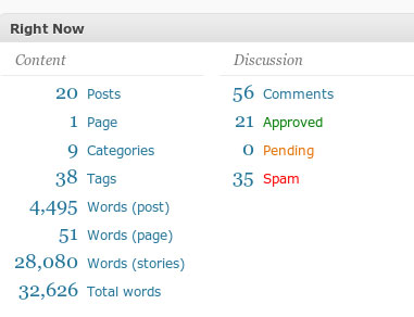 نمایش تعداد کلمات در پست های وردپرس با Word Stats